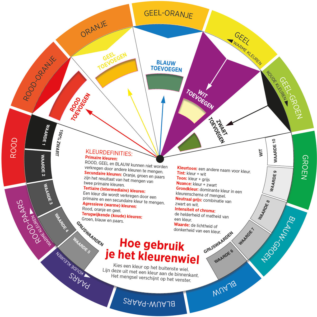 MUS – Farbrad
