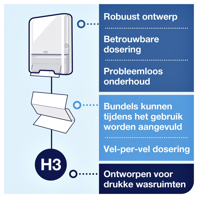 Tork -  Handdoek h3 advanced 2laags 248x230mm wit