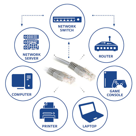 ACT -   Grijze 5 meter U/UTP CAT6 patchkabel met RJ45 connectoren
